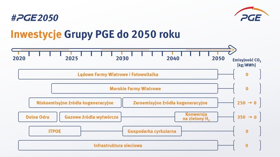 PGE-strategia2.jpeg